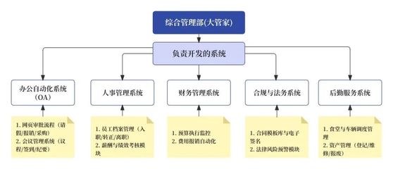 一文搞懂「上交所技術」 組織保障、總體架構、核心產品與技術全景