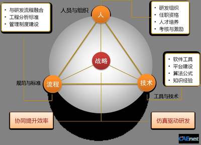 激活企業研發，向新競爭優勢邁進 保障組織的創新引擎