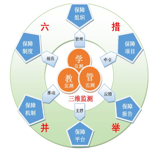 研究生培養質量保障體系 江蘇省2020年研究生教育改革成果的韌性基石