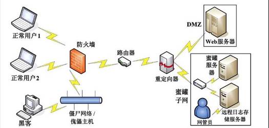 人工智能在信息系統(tǒng)安全中的應(yīng)用軟件開(kāi)發(fā) 守護(hù)數(shù)字疆域的新利器