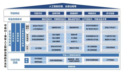算法相對(duì)論 當(dāng)AI變成監(jiān)工，我們將面臨怎樣的倫理與管理困境？